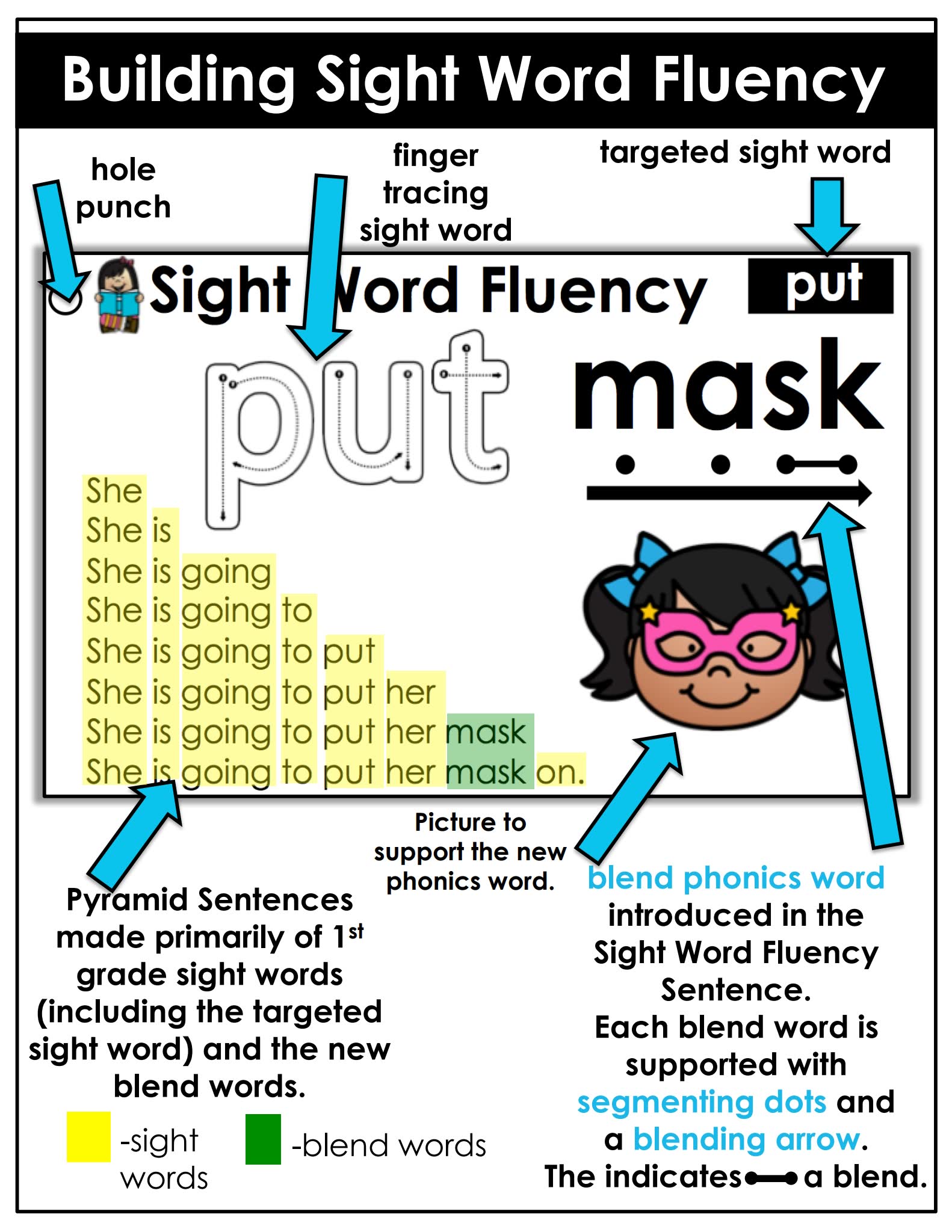 《sight words 词汇学习资源包》孩子英语启蒙必备PDF