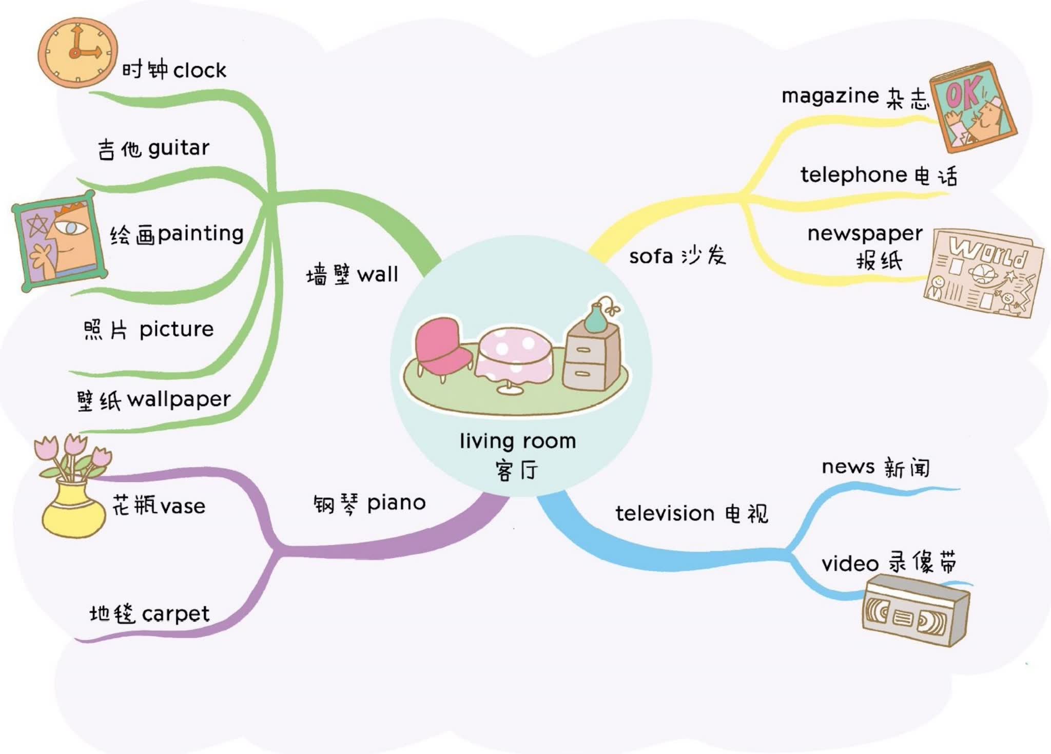 小学阶段1100单词 全彩漫画思维导图62张
