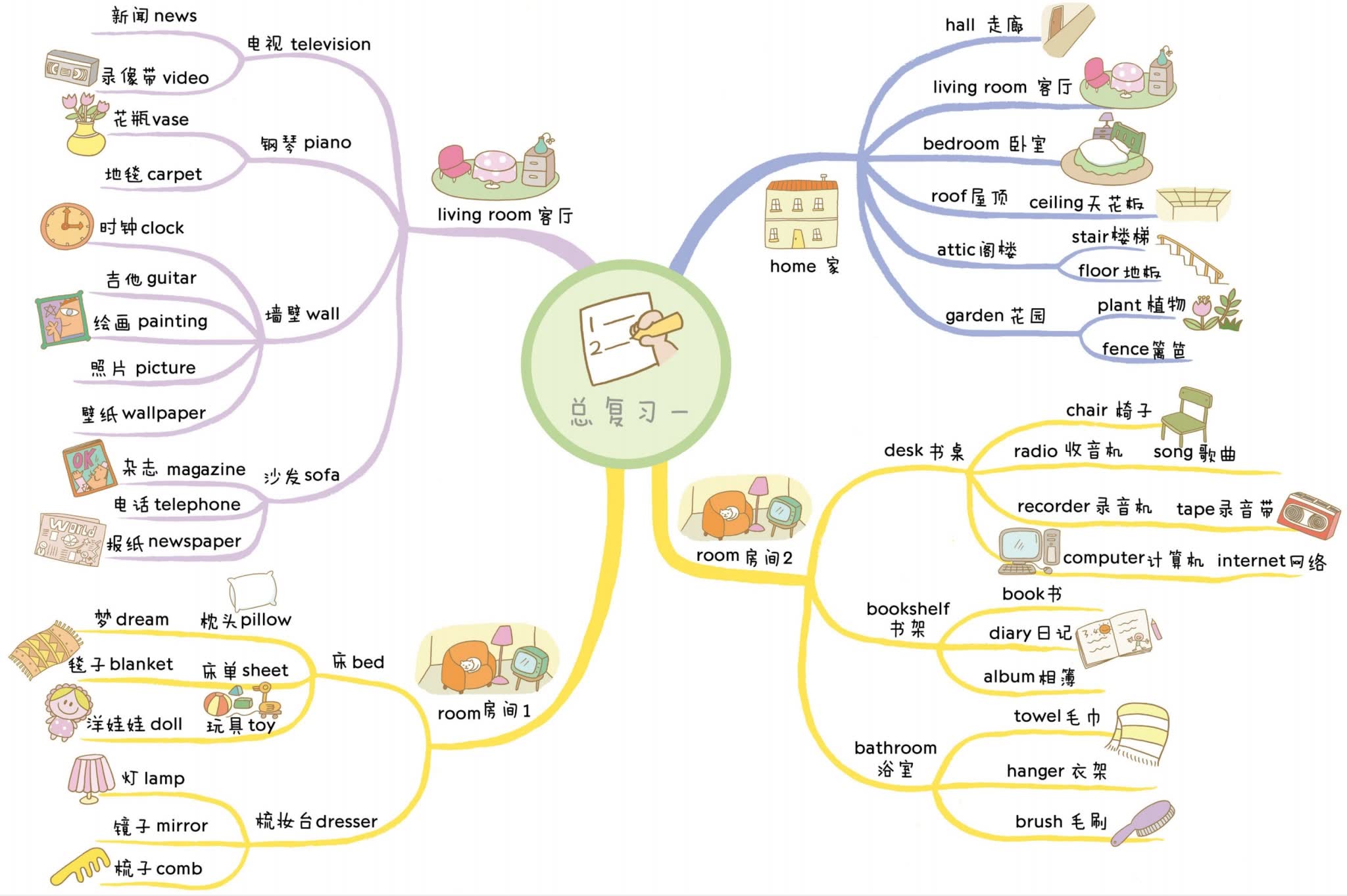 小学阶段1100单词 全彩漫画思维导图62张
