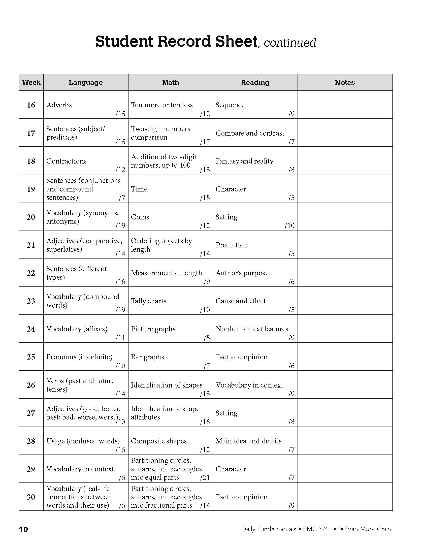 美国加州每日辅导练习 Daily Fundamentals 每日一练