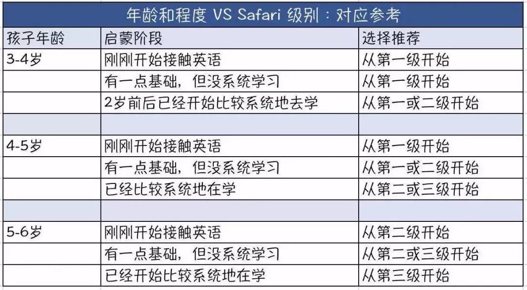 幼儿英语教材剑桥大学出版Super Safari