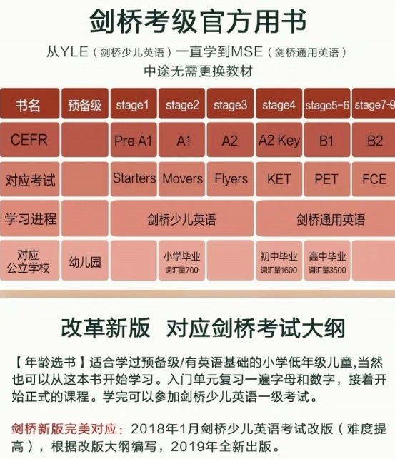 剑桥全球英语Cambridge Global English