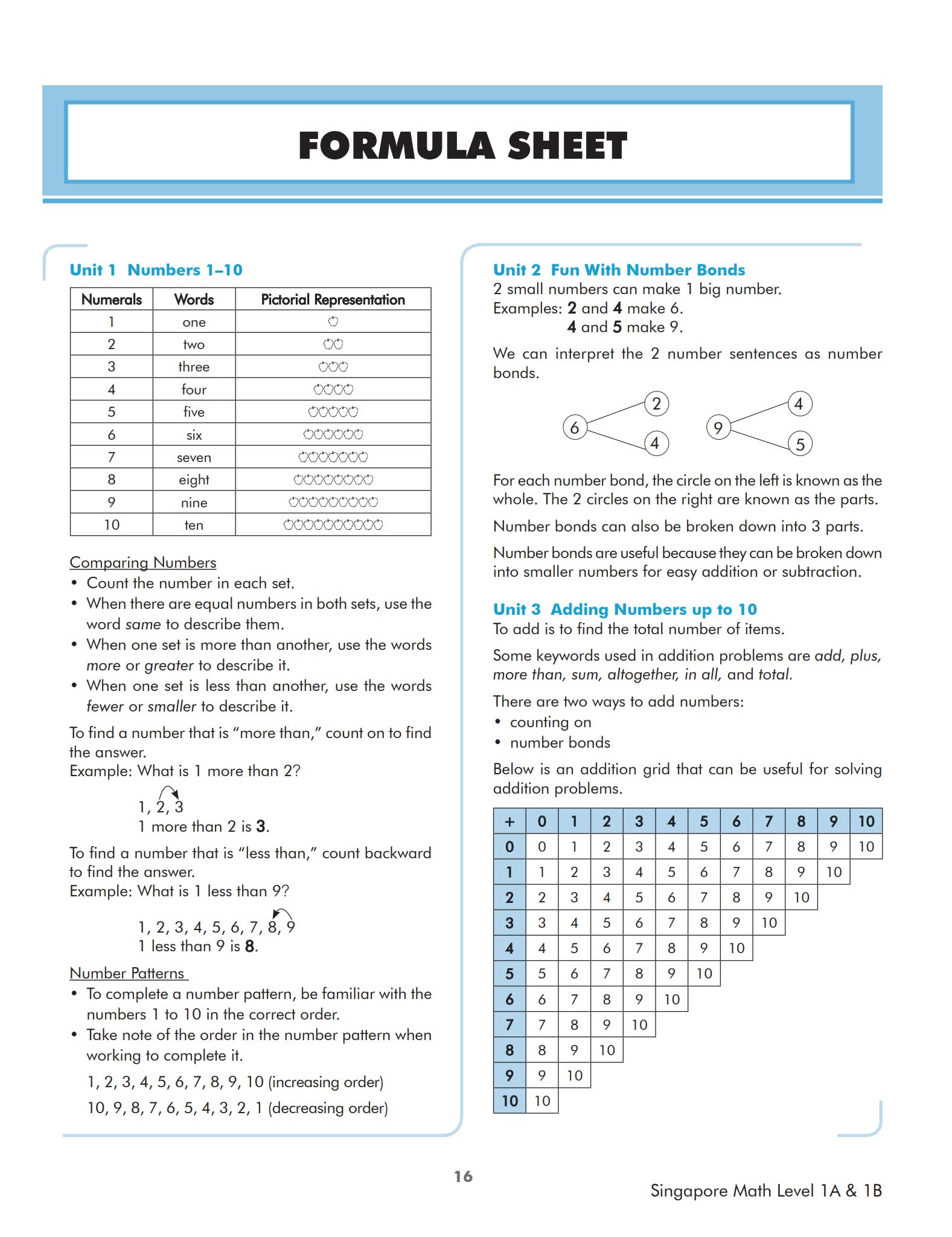 新加坡数学英文练习册Singapore Math