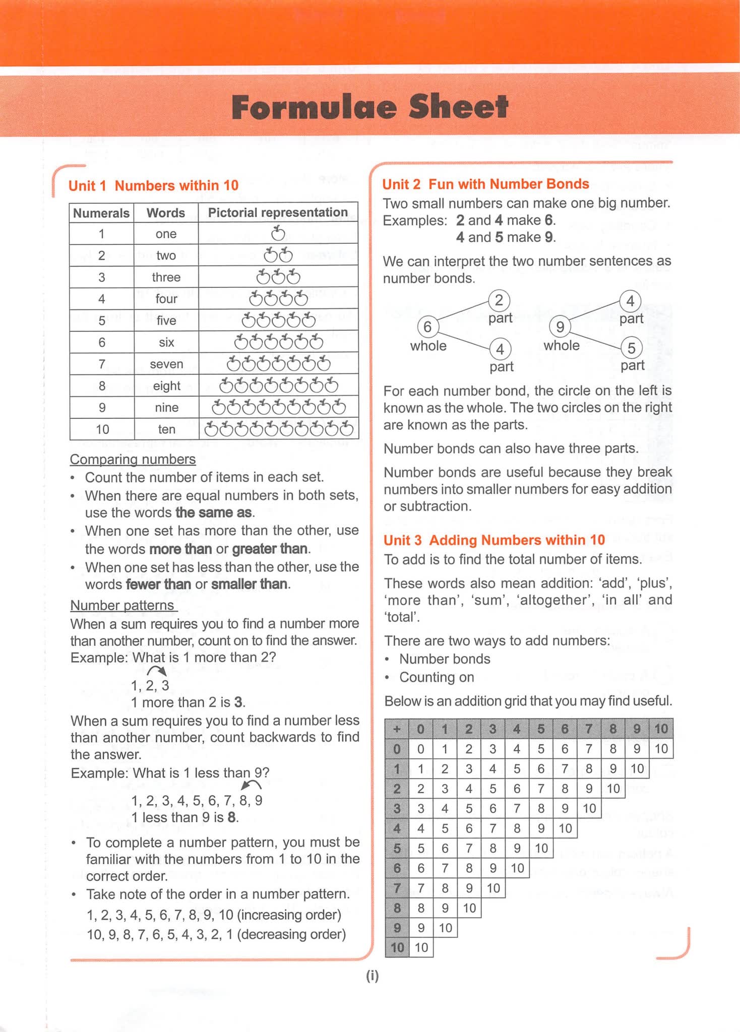 新加坡SAP数学教材learning mathematics