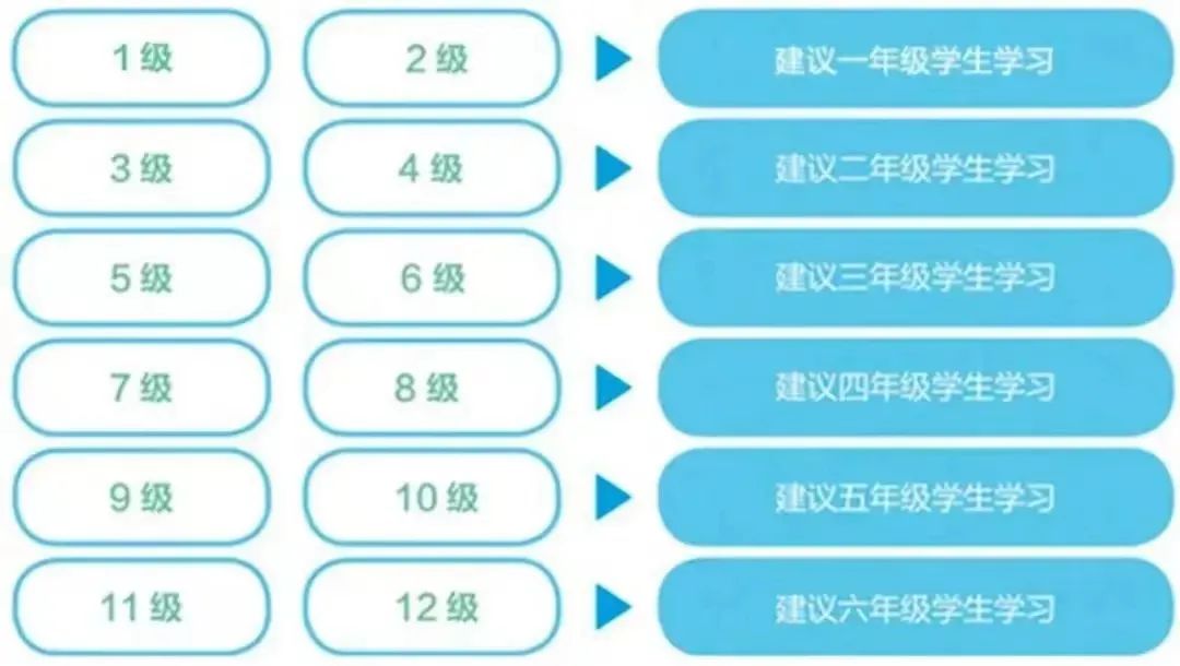 小学数学思维培养 视频+教程+练习