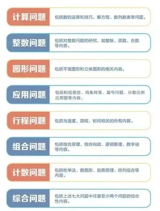 小学数学思维培养 视频+教程+练习