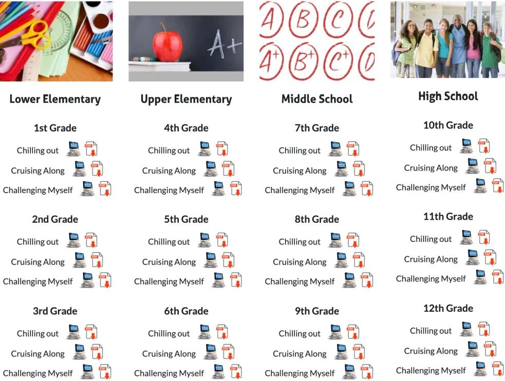 Achieve 3000全套阅读理解