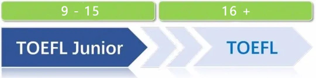 小托福备考资料《TOEFL Junior》