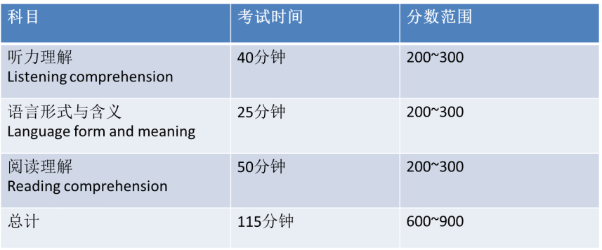 小托福备考资料《TOEFL Junior》