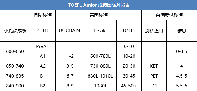 小托福备考资料《TOEFL Junior》
