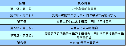 外研社王牌自然拼读绘本~丽声拼读故事会