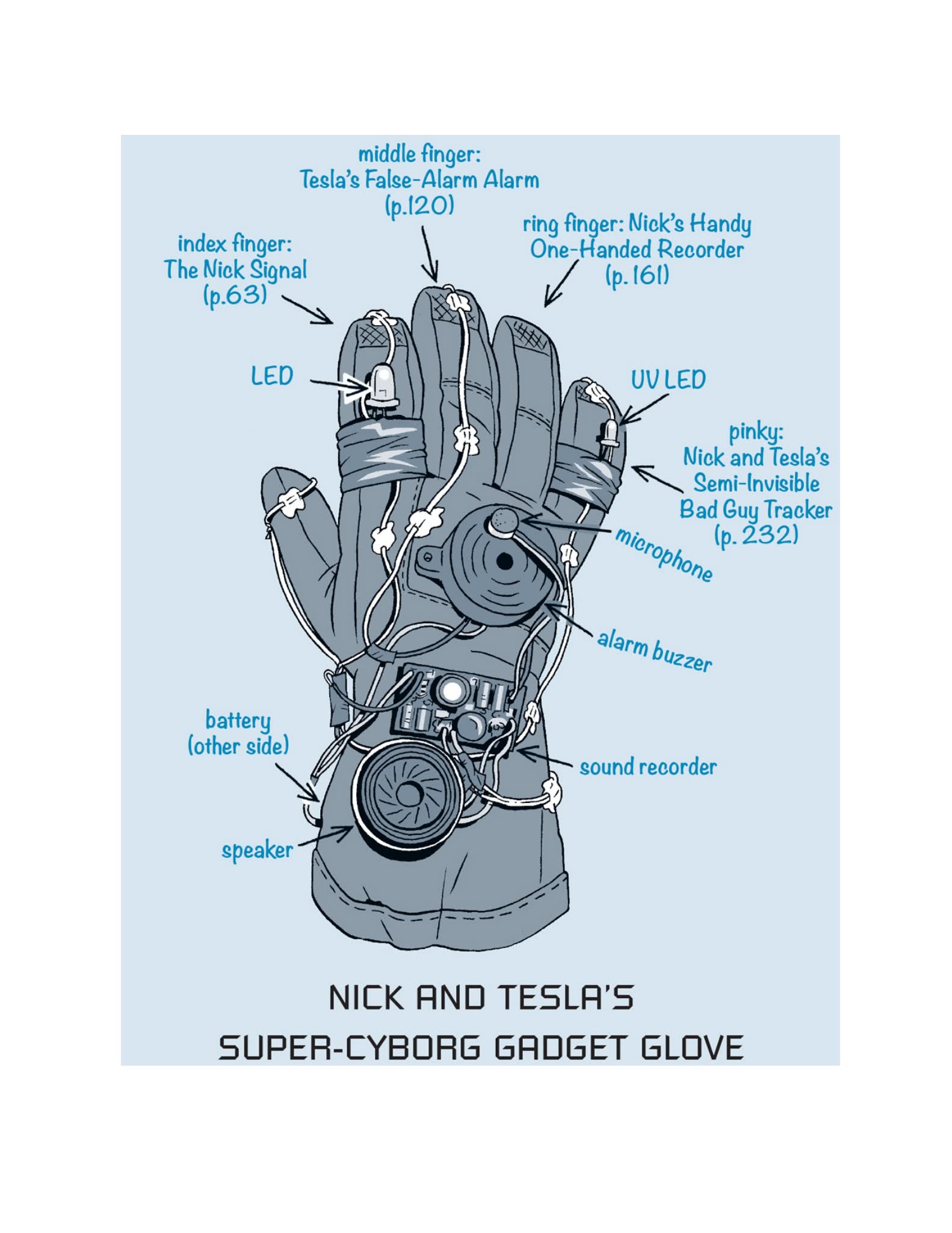 SCIENCE BOB力作科学故事书Nick and Tesla