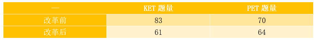 备考KET/PET的新版剑桥COMPLETE系列