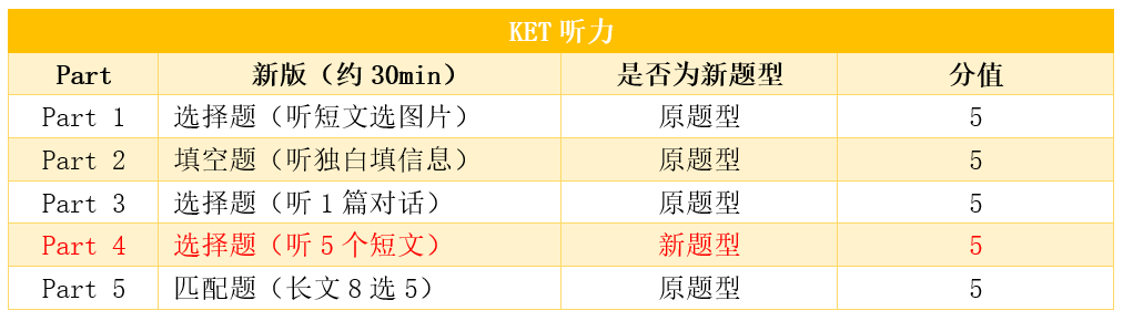 备考KET/PET的新版剑桥COMPLETE系列