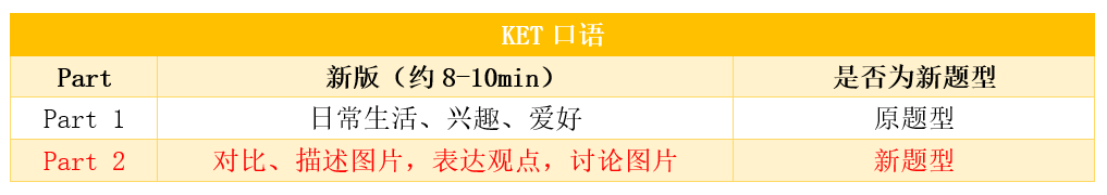 备考KET/PET的新版剑桥COMPLETE系列