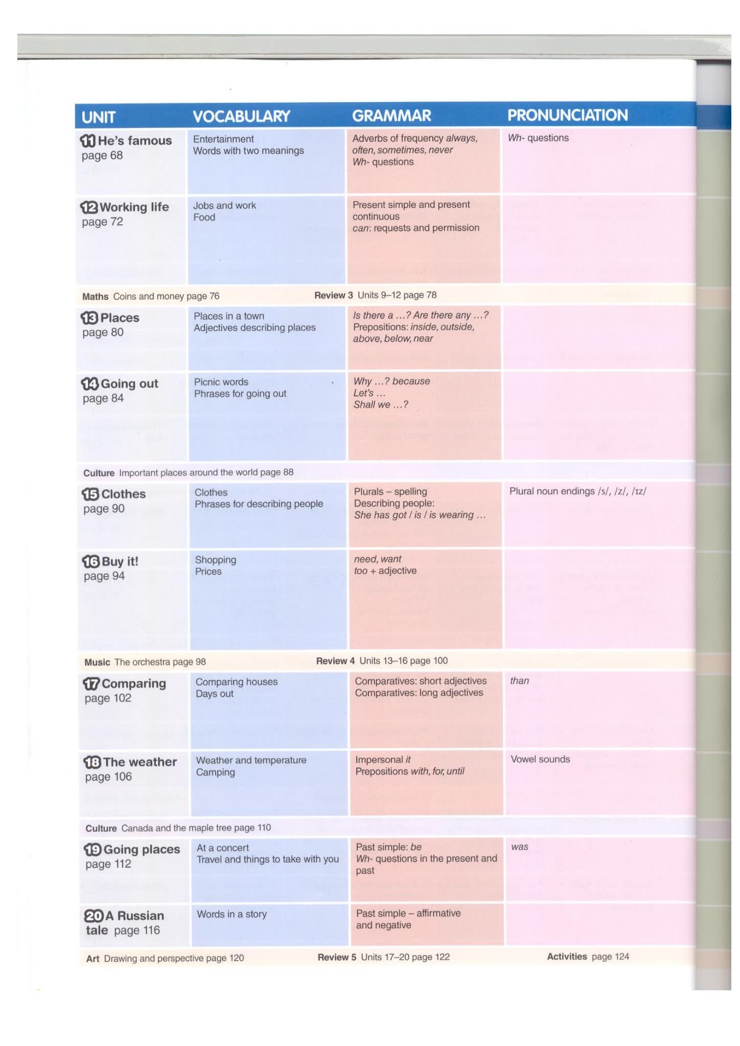 剑桥英语考试专项教材 Cambridge English Prepare