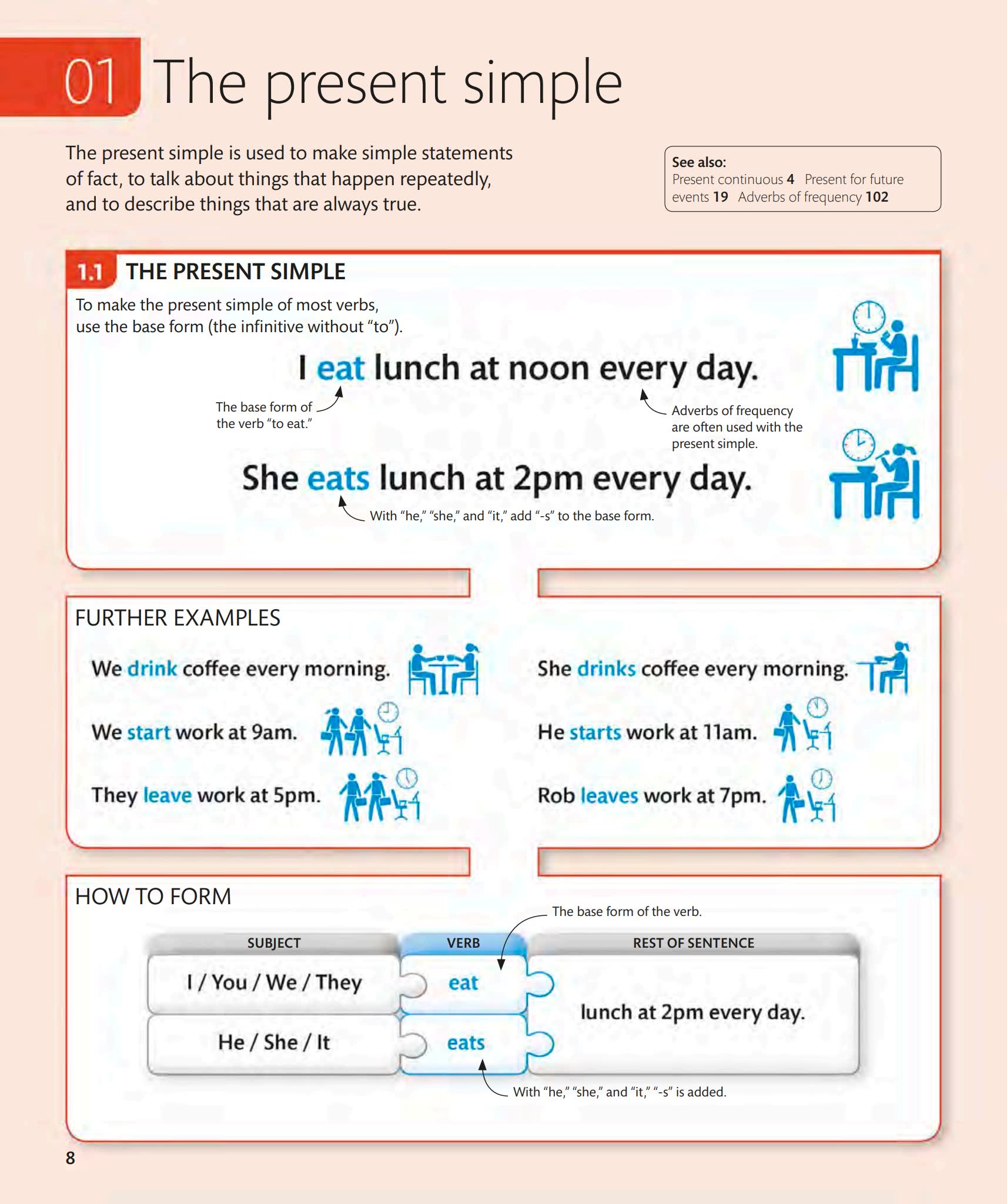 DK出品English for Everyone四本图解教材