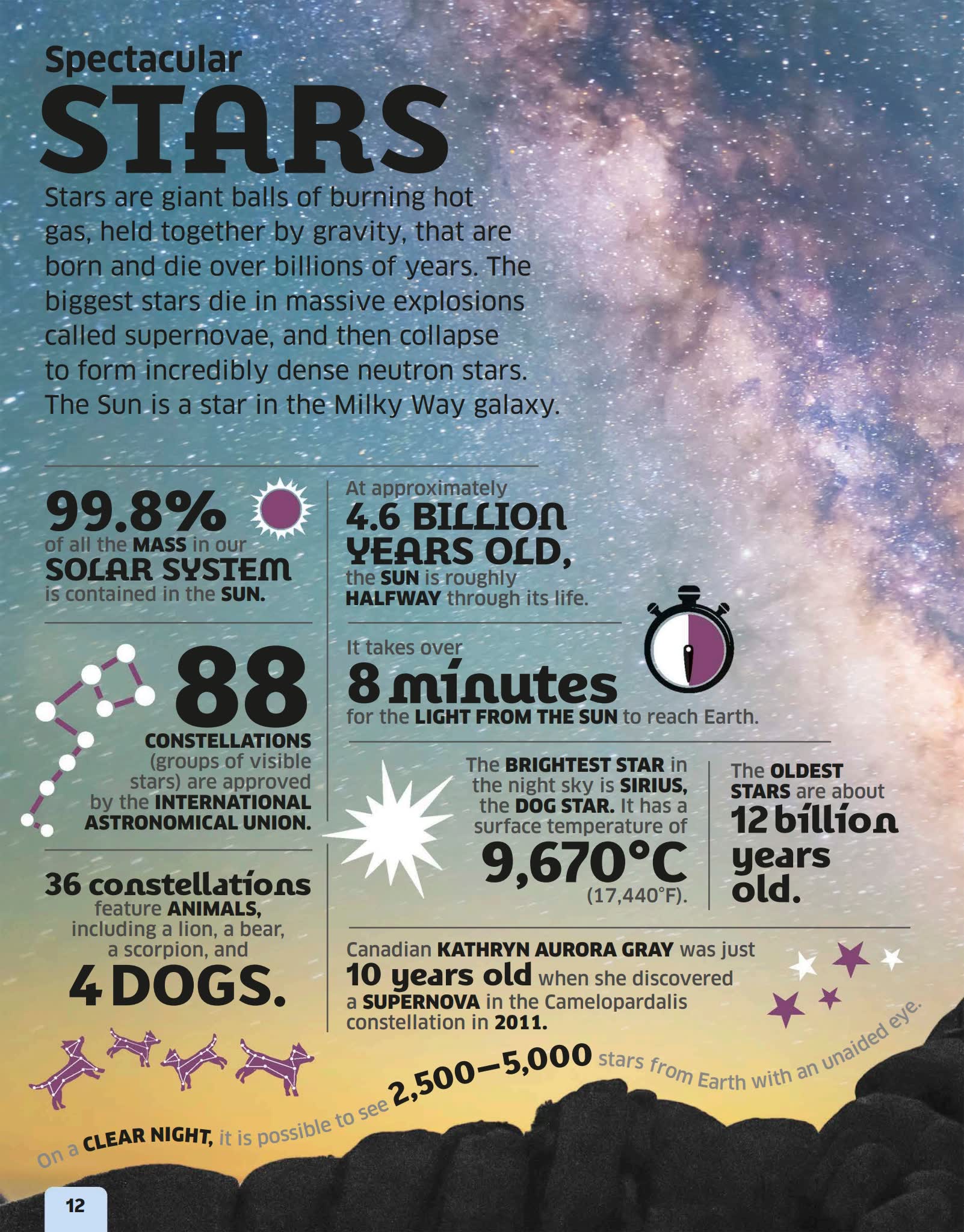 DK数字世界百科 Our World in Numbers