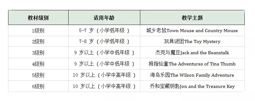 朗文经典少儿英语教材Hip Hip Hooray!
