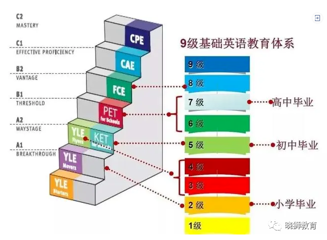 《剑桥Power Up》L1-L6 小学英语白板软件教材
